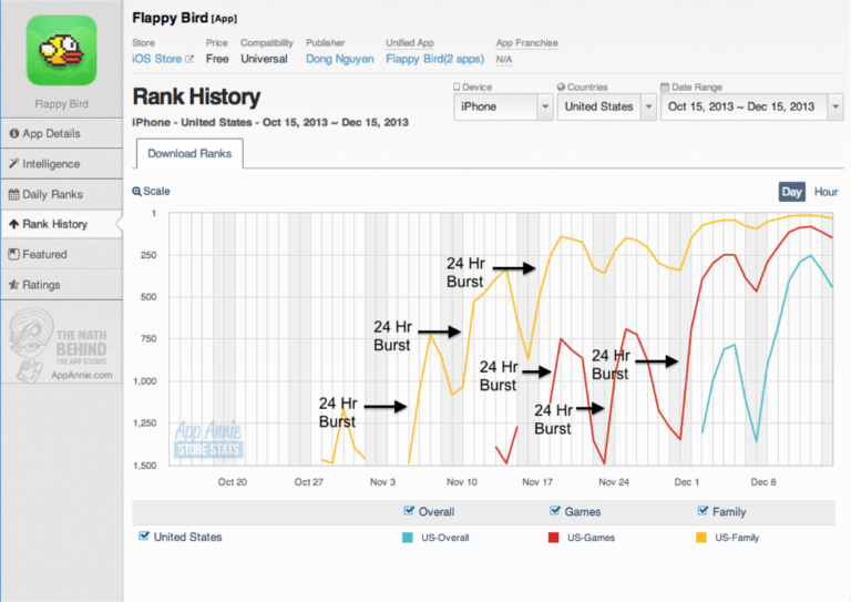 Flappy Bird Revenue How much did Flappy Bird make? Business of Apps