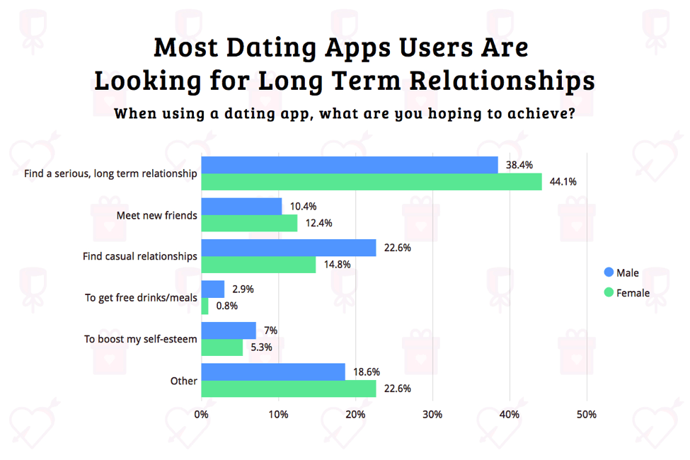 Dating apps with most users