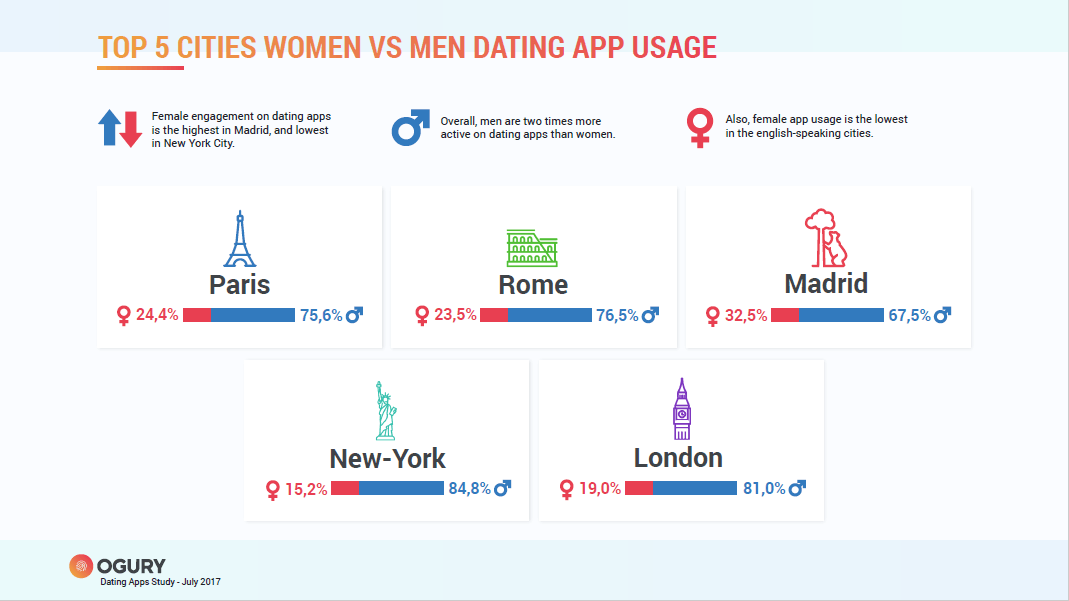 best dating apps los angeles