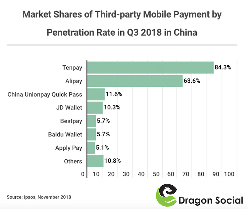 wechat pay alipay six more chinese wechat pay alipay six more chinese