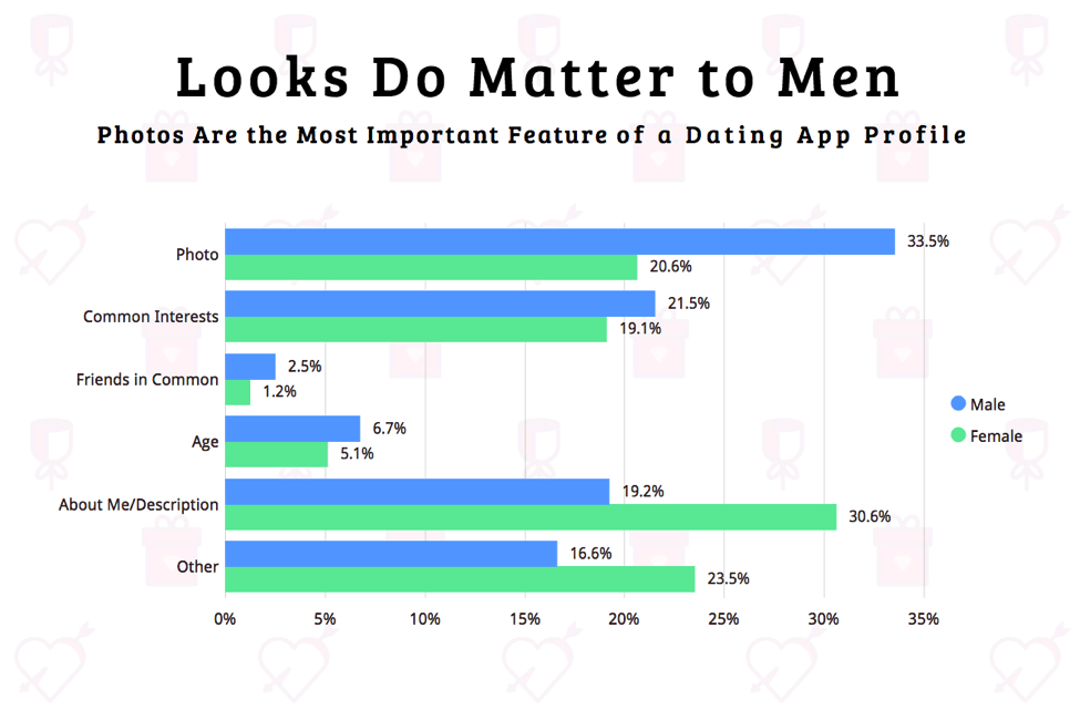 How many users on dating apps