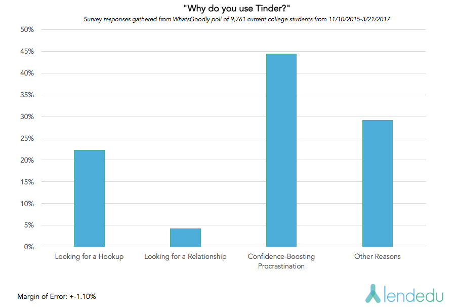 [Image: Why-use-Tinder.png]