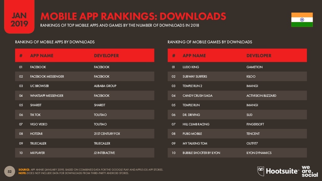 WhatsApp Revenue and Usage Statistics (2019) - Business of Apps