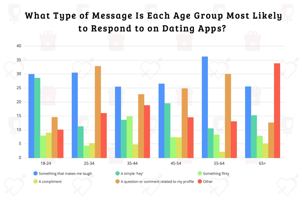 What types of men use dating apps