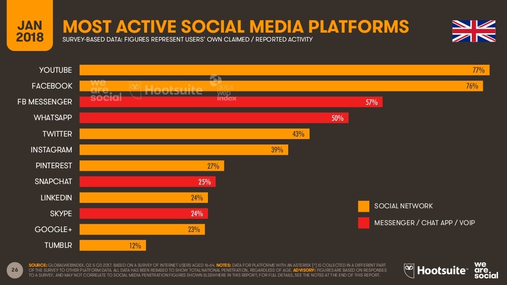 most used gay apps uk most used gay apps uk