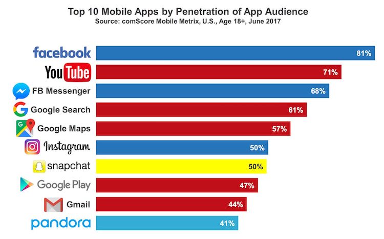 dating app market analysis