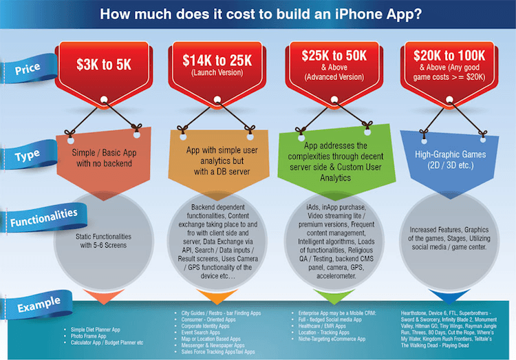 app_dev_cost_by_type.png