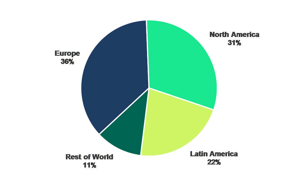 how to track spotify stats