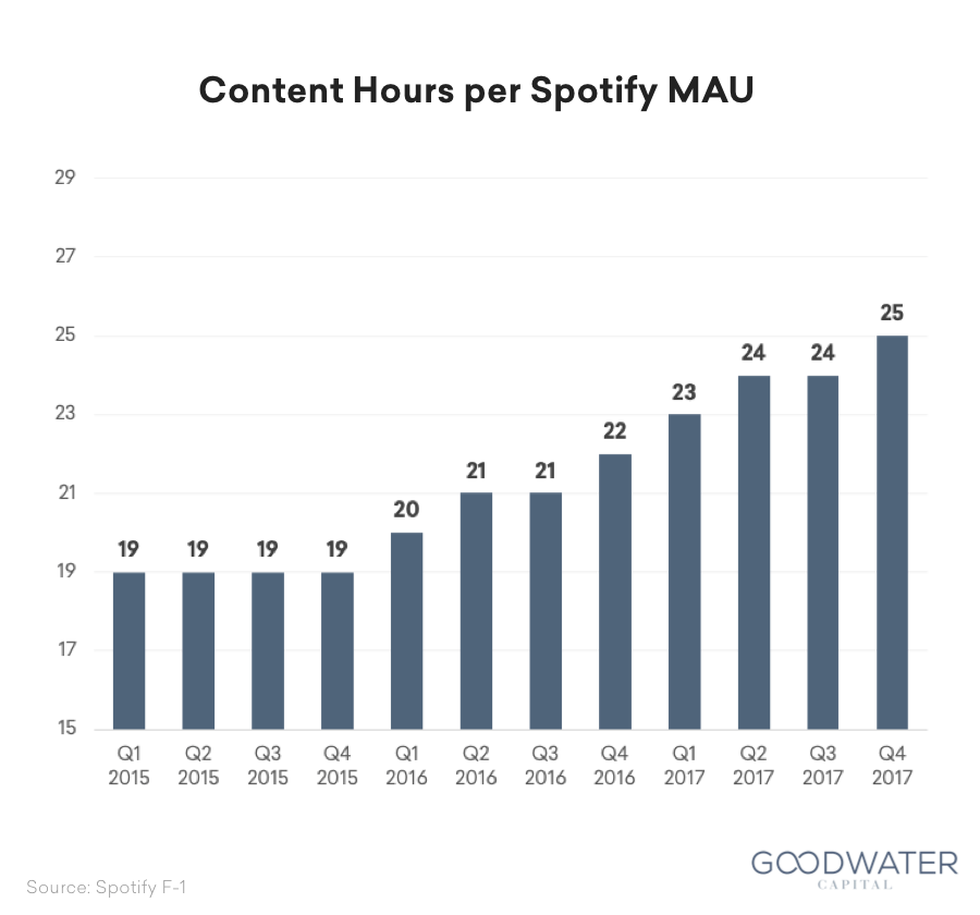 spotify stats 2019 spotify stats 2019