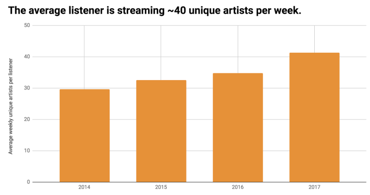 spotify listening stats spotify listening stats