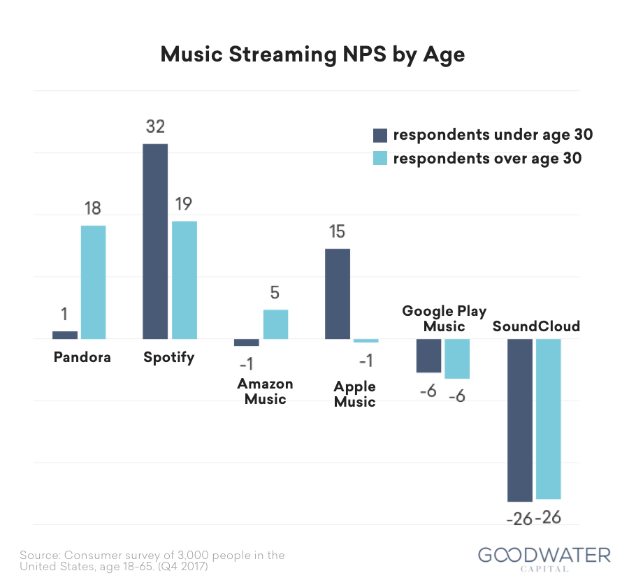 stats for spotify stats for spotify