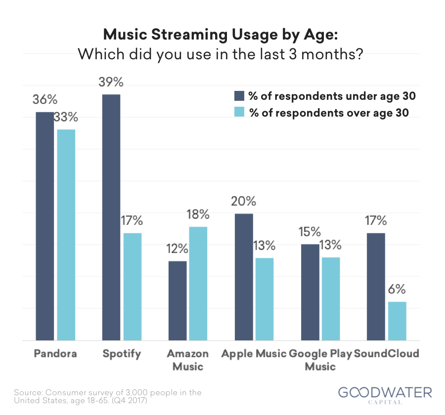 how to find your spotify stats