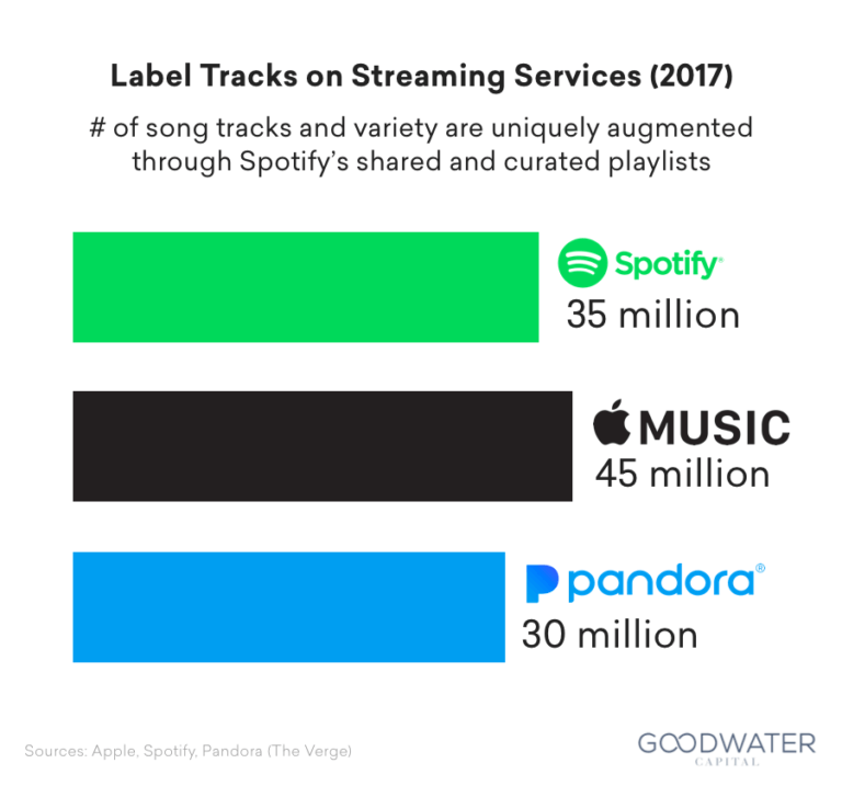 Spotify Usage and Revenue Statistics (2019) Business of Apps