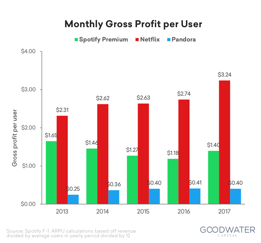 how to check spotify stats how to check spotify stats