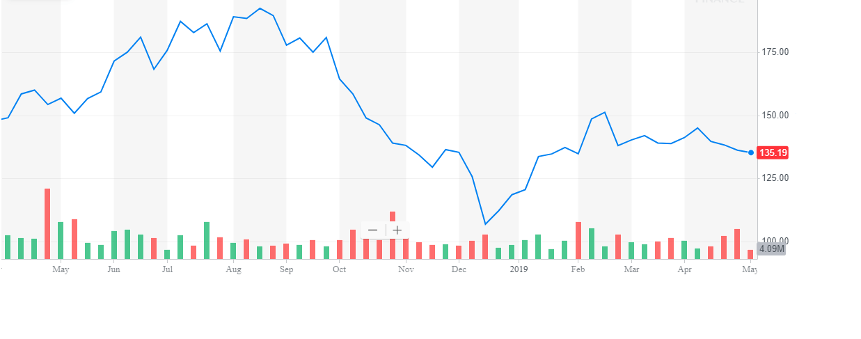 spotify stock spotify stock