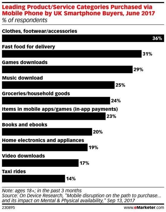 household spending app household spending app