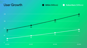 when does stats for spotify update when does stats for spotify update