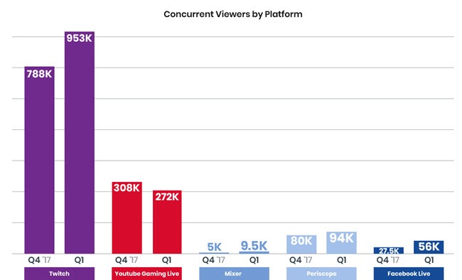 How many concurrent streams on youtube tv