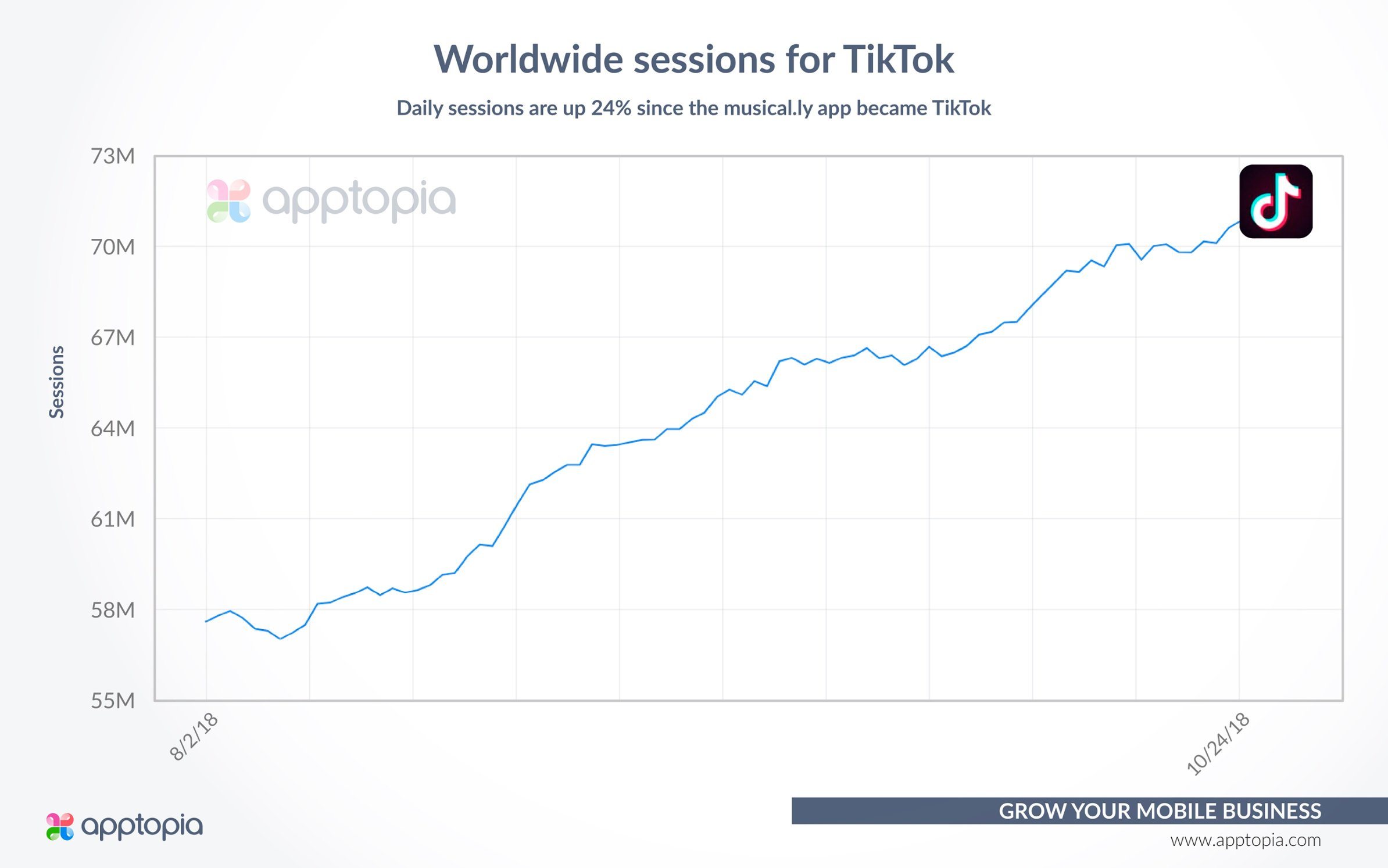 TikTok Revenue and Usage Statistics (2019) Business of Apps