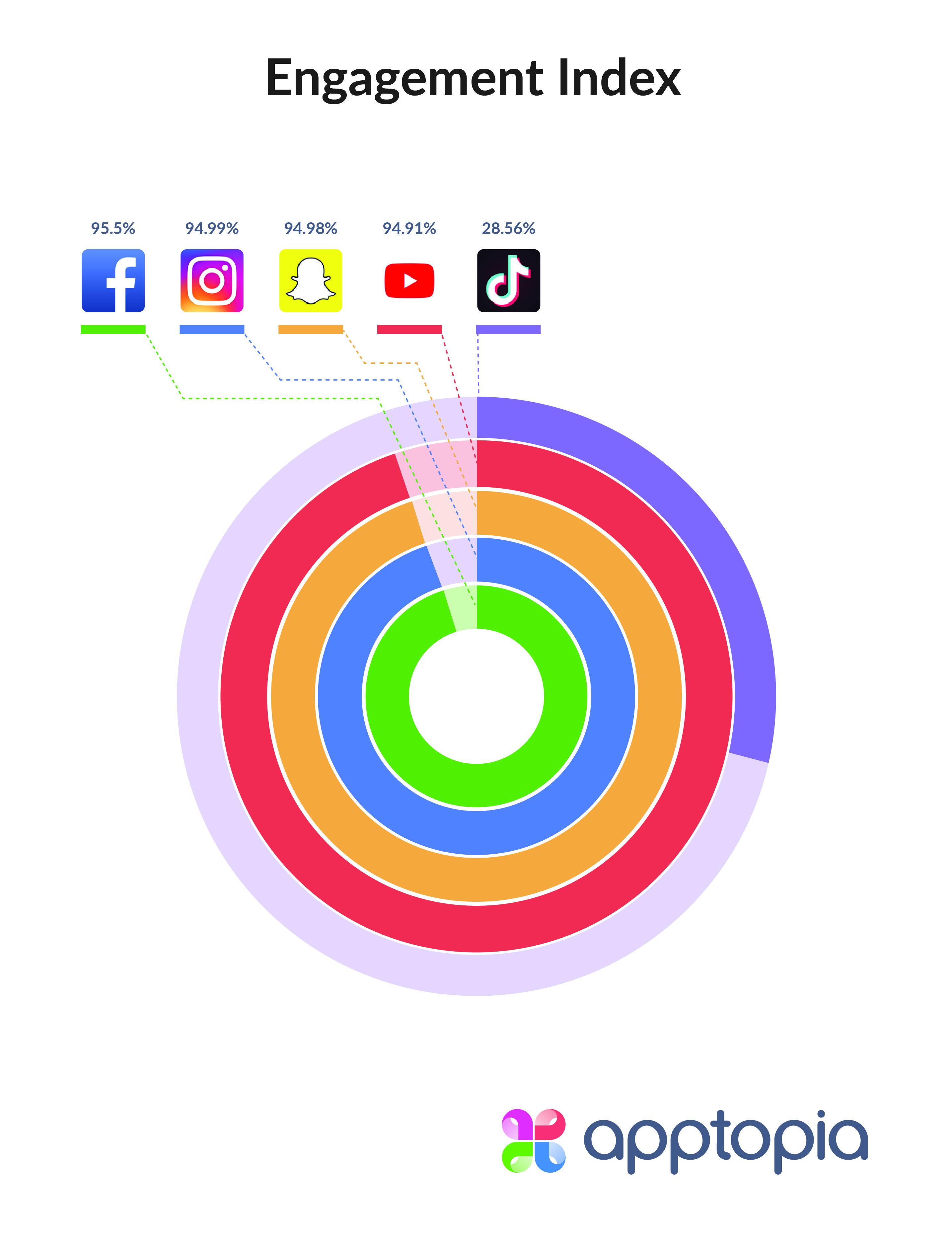 TikTok Revenue And Usage Statistics 2019 Business Of Apps tiktok-revenue-and-usage-statistics-2019-business-of-apps