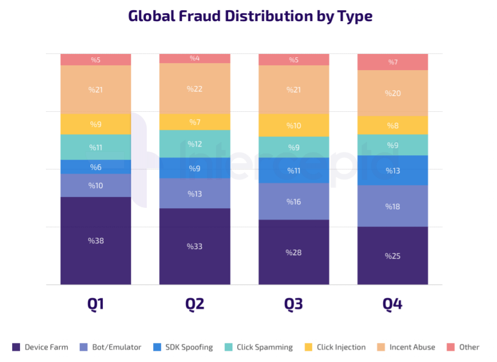 fraud-type-distribution.png