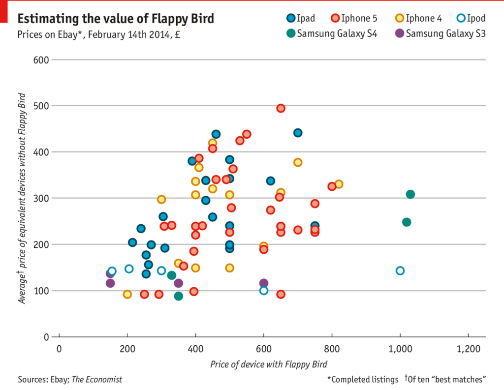 Flappy Bird game no longer for sale 