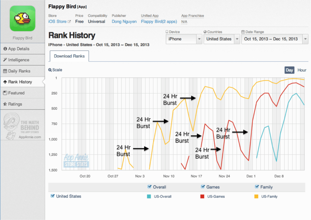 The-reason-Flappy-Bird-taken-down