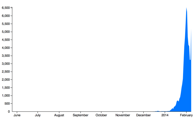 Flappy Bird Evolution (FEVO) Preço, Gráficos, Valor de mercado, Mercados,  Trocas, Visão geral