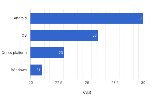  cost per hour India