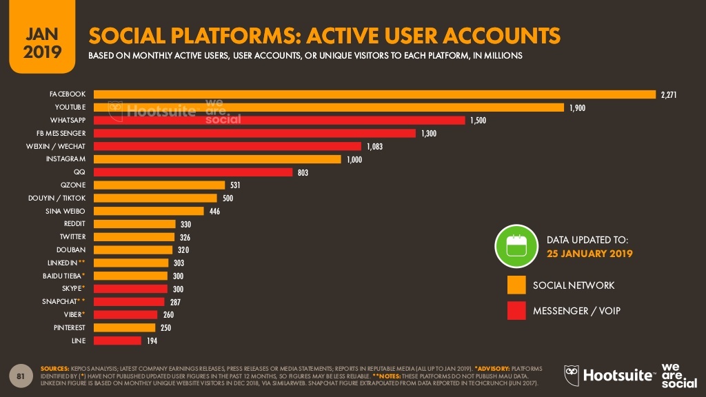 Whatsapp Revenue And Usage Statistics 2019 Business Of Apps - 