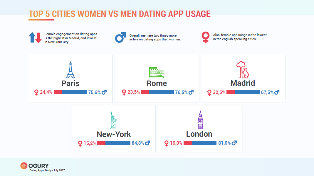 Aktive user-tracker-dating-apps