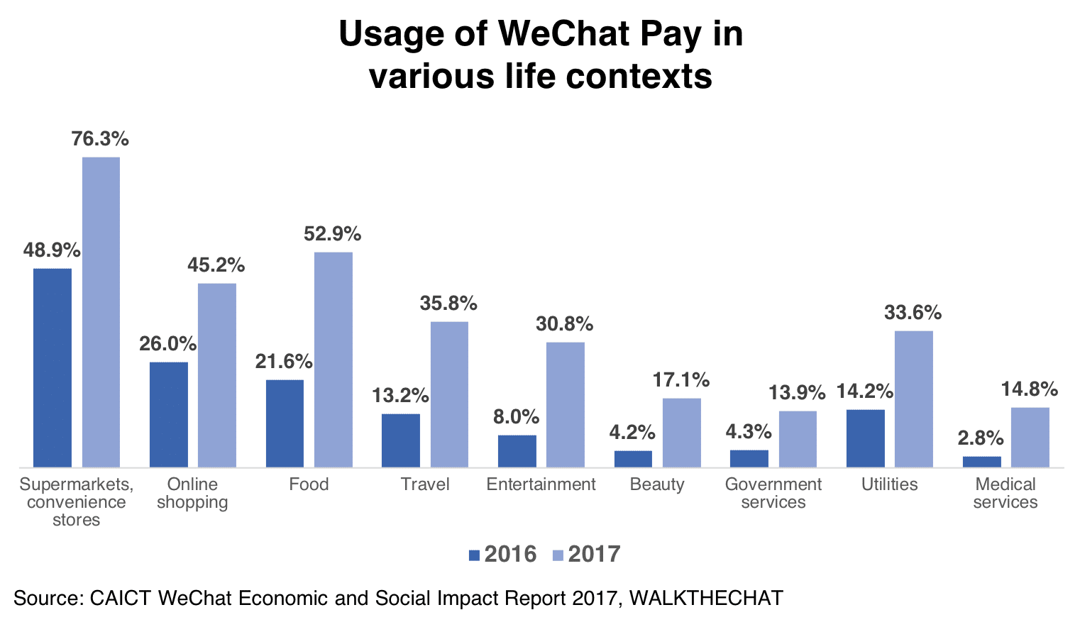 wechat out international call rate wechat out international call rate