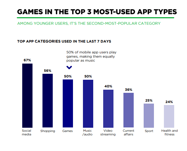 App Download and Usage Statistics (2019) - Business of Apps