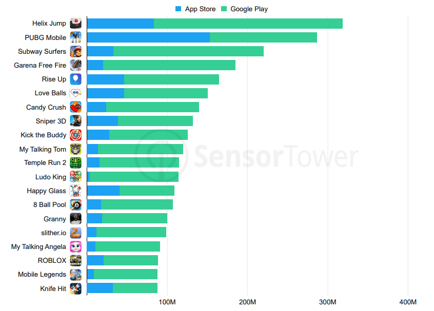 App Download And Usage Statistics 2019 Business Of Apps - 