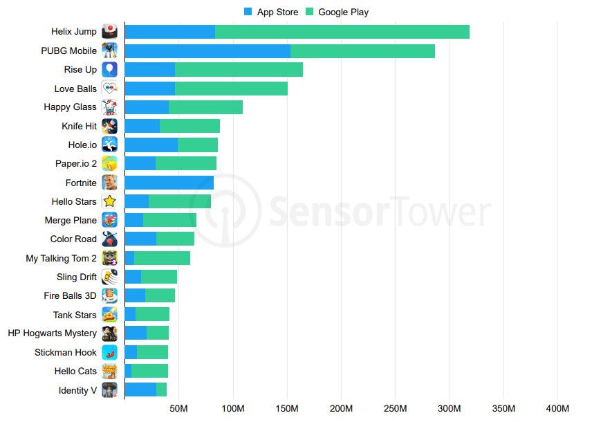 Most Downloaded Ios Apps And Games Of 2019 Macrumors