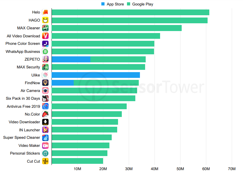 most downloaded app from play store