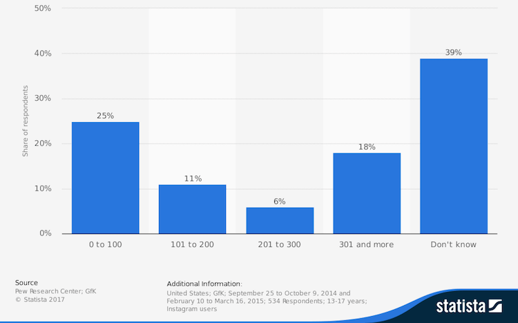 Instagram Revenue and Usage Statistics (2018) - Business ... Instagram Revenue and Usage Statistics (2018) - Business ... - 750 x 468 png 24kB