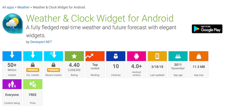 Google to have app ratings based on age, region - Android Community