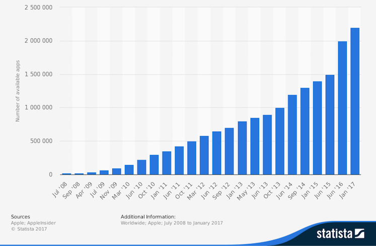 App Charts: All paid ipad apps in games