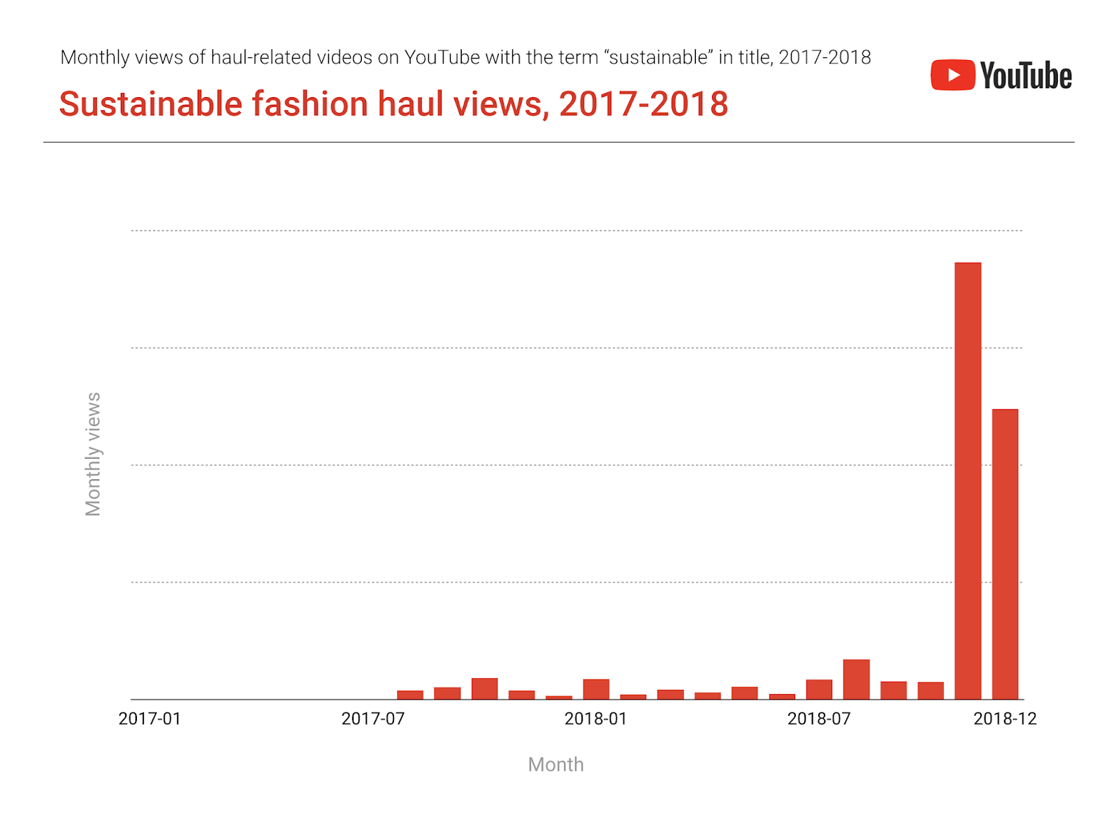 Youtube Revenue And Usage Statistics 2019 Business Of Apps - 