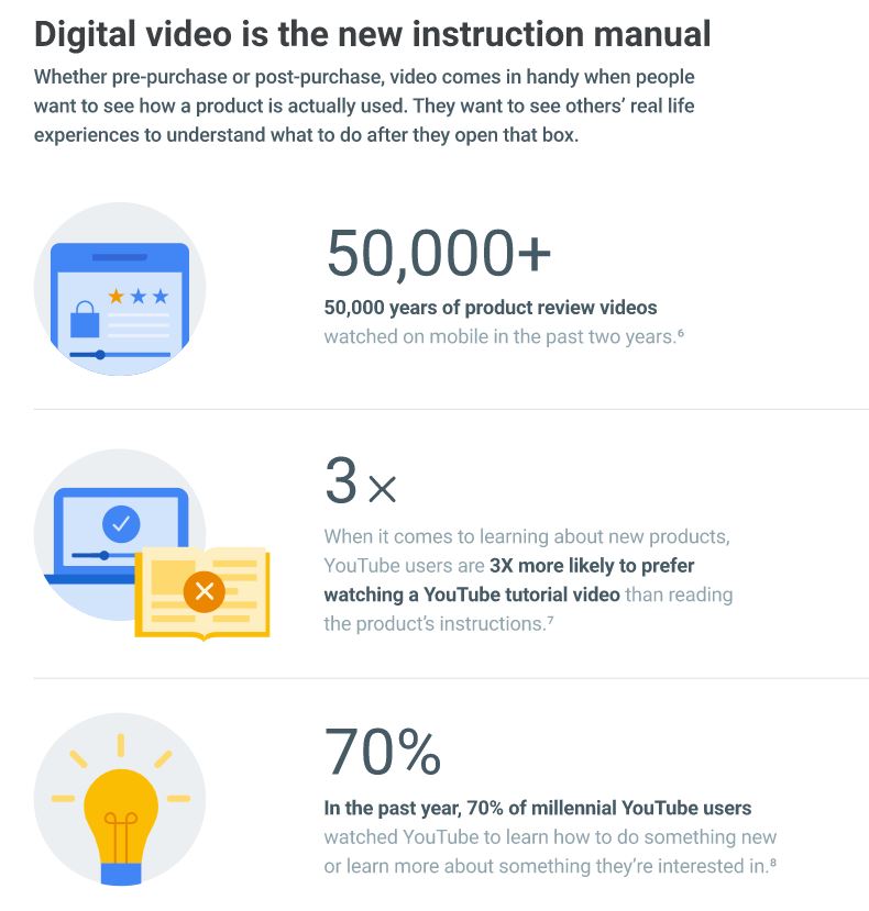 Youtube Revenue And Usage Statistics 2019 Business Of Apps - 