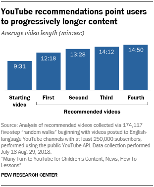 Youtube Revenue And Usage Statistics 2019 Business Of Apps - 