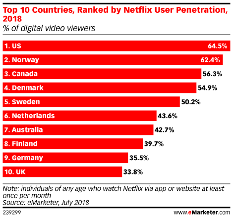 list of netflix shows in different countries