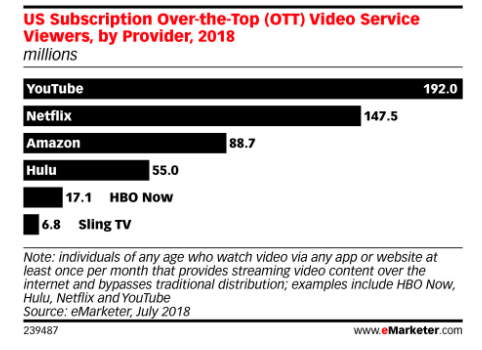 Best streaming option vs traditional tv