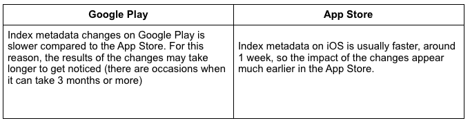 Differences in iOS & Android ASO You Need to Know (Google Play vs. App Store )