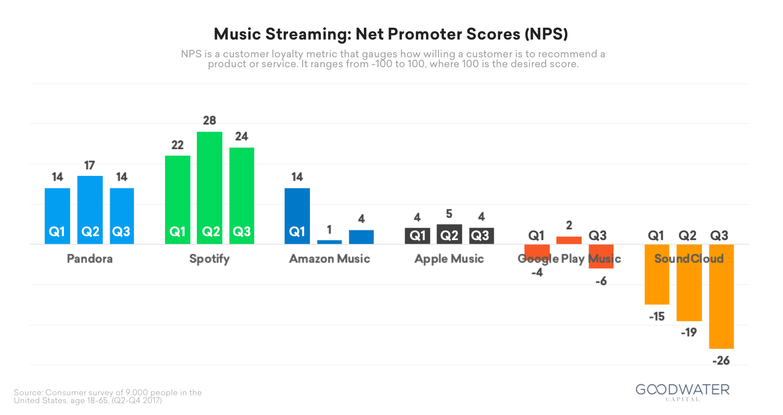 Spotify Usage and Revenue Statistics (2019) - Business of Apps
