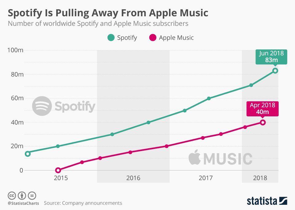 check spotify listening stats check spotify listening stats