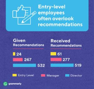 Recommendations given and received by job level