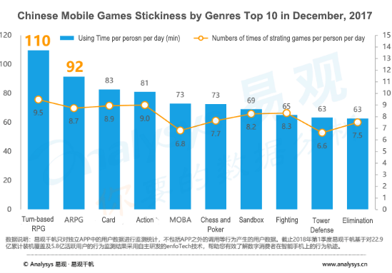 Types of Video Games & Subgenres: Which Are Most Popular?