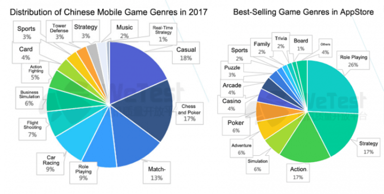 The Best Browser Gaming Genres 